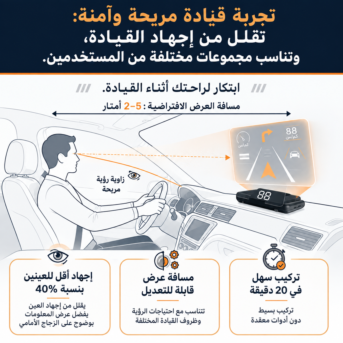 شاشة عرض أمامية عالمية للسيارة (HUD)